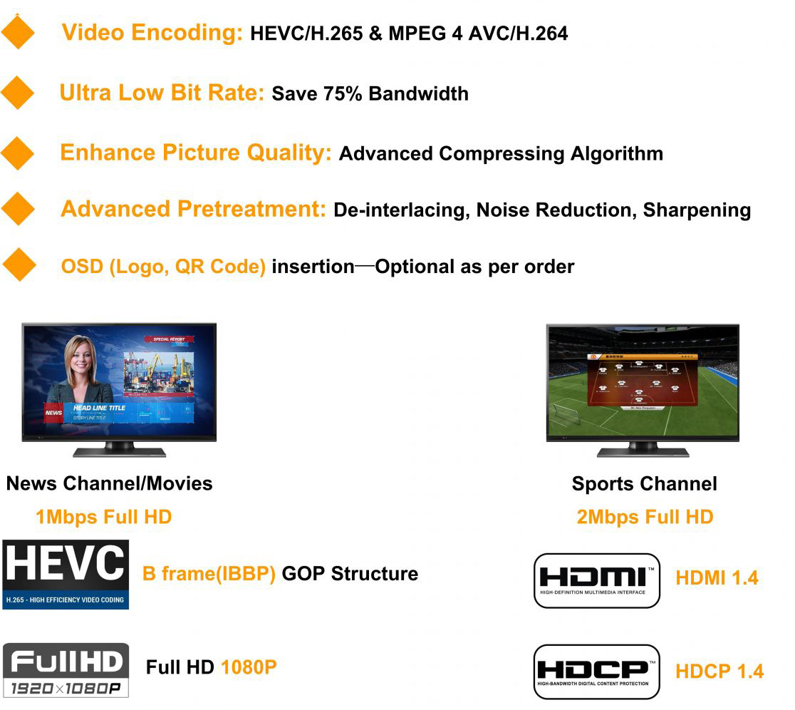 FU4335V-N Multi-Channel Network Encoder(12HDMI, H.265/MPEG4 HD) view 4